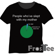 People whove slept with my mother (xbox)